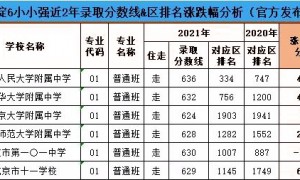 2022中考及小升初怎样能上海淀六小强？