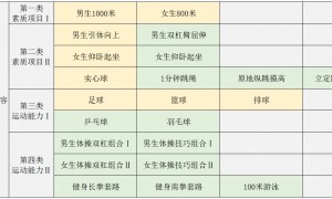 北京中考体育改革新方案详解